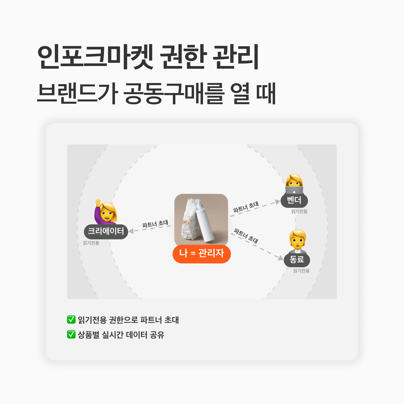 인포크마켓 권한 관리: 브랜드가 공동구매를 열 때