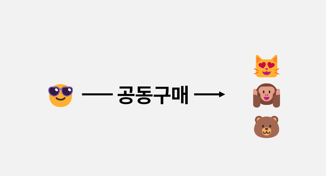 인스타그램 수익화, 공동구매